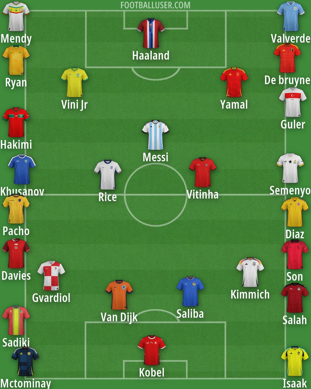 Custom Team Formation 2026