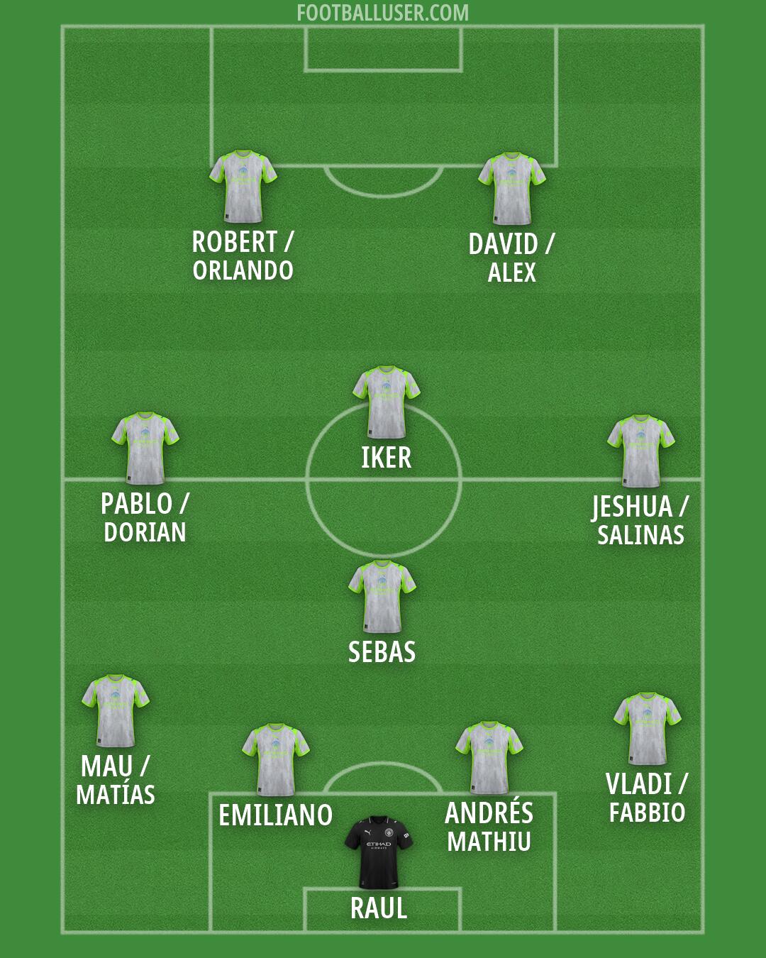 Man City Formation 2026