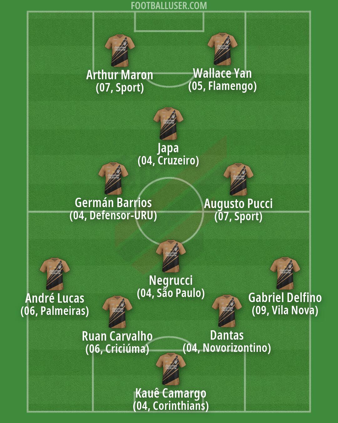 Athlético Paranaense Formation 2026