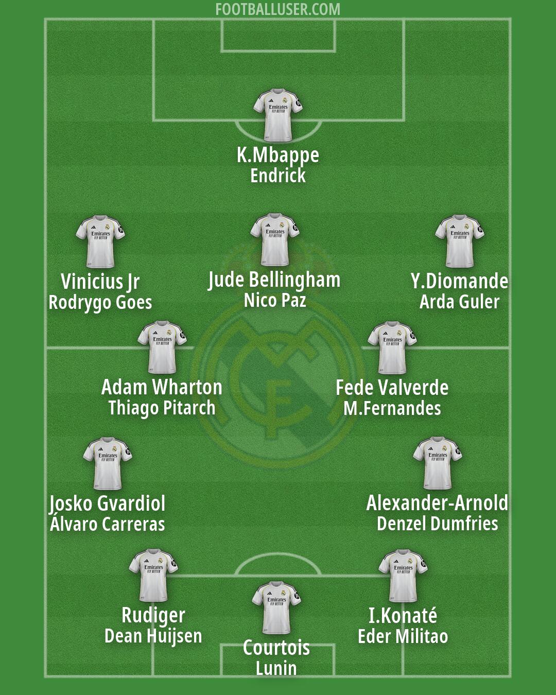 Real Madrid Formation 2026
