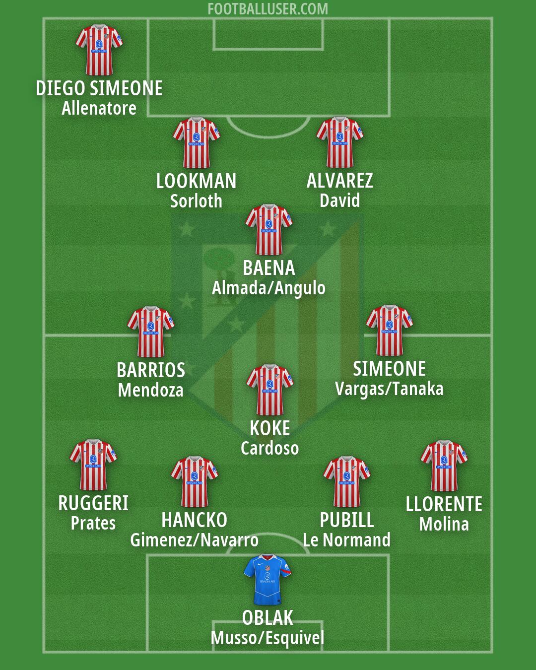 Atlético Formation 2026