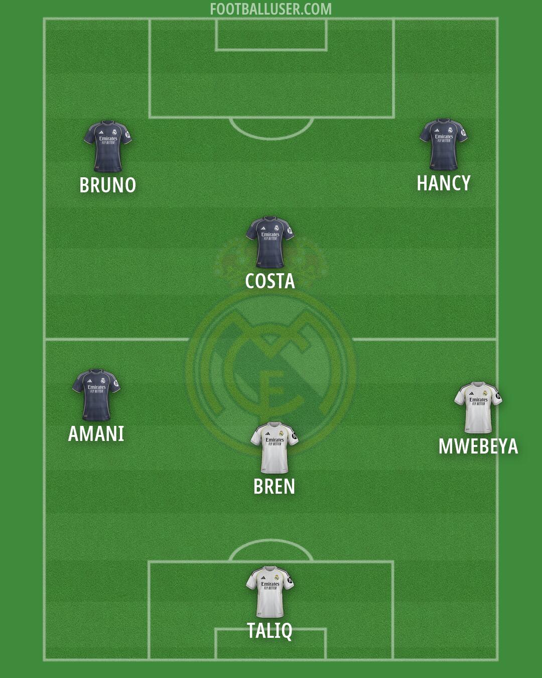 Real Madrid Formation 2026