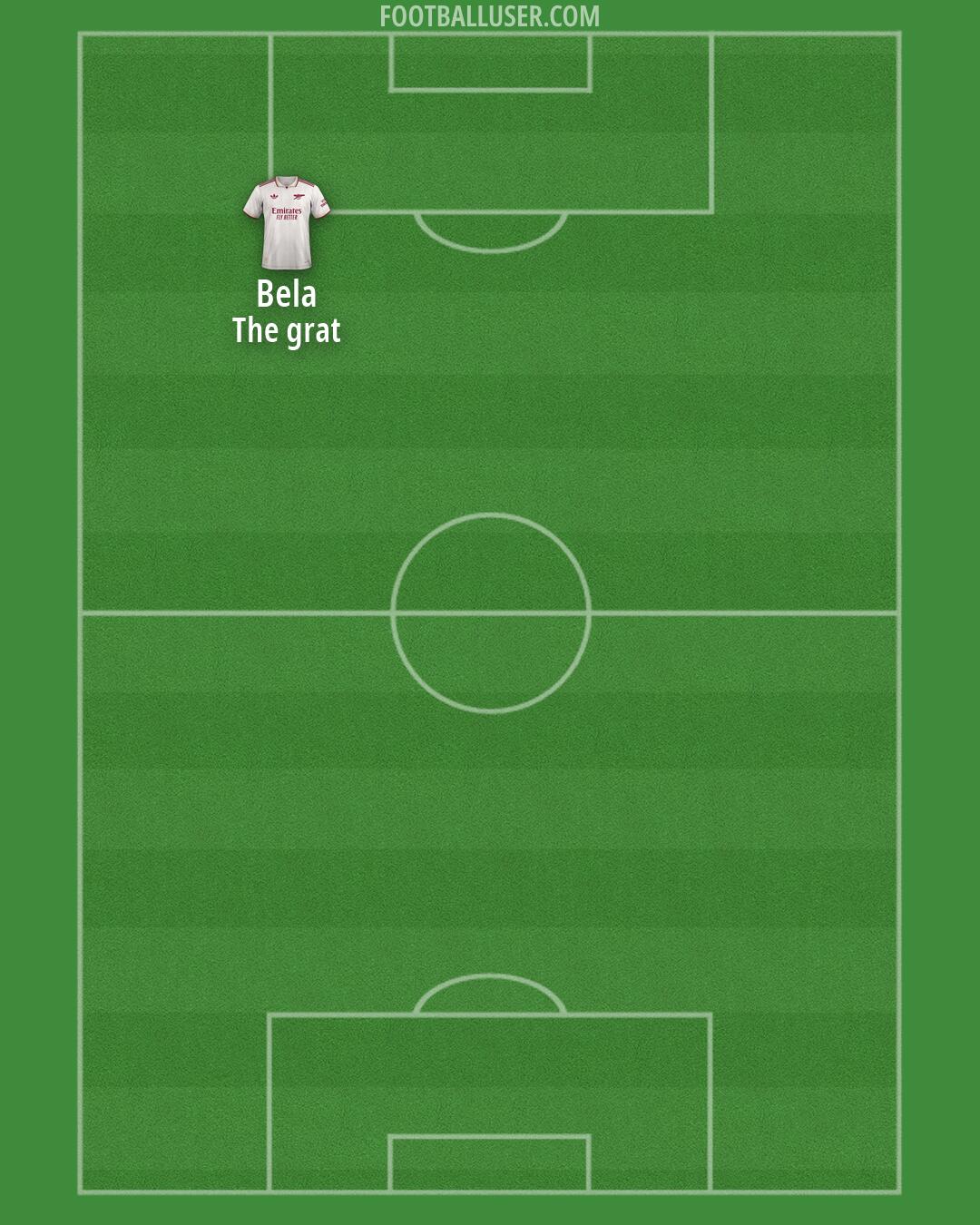 Arsenal Formation 2026