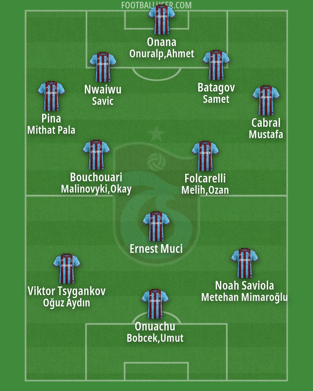Trabzonspor Formation 2026