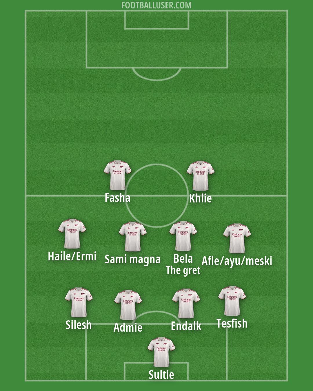 Arsenal Formation 2026
