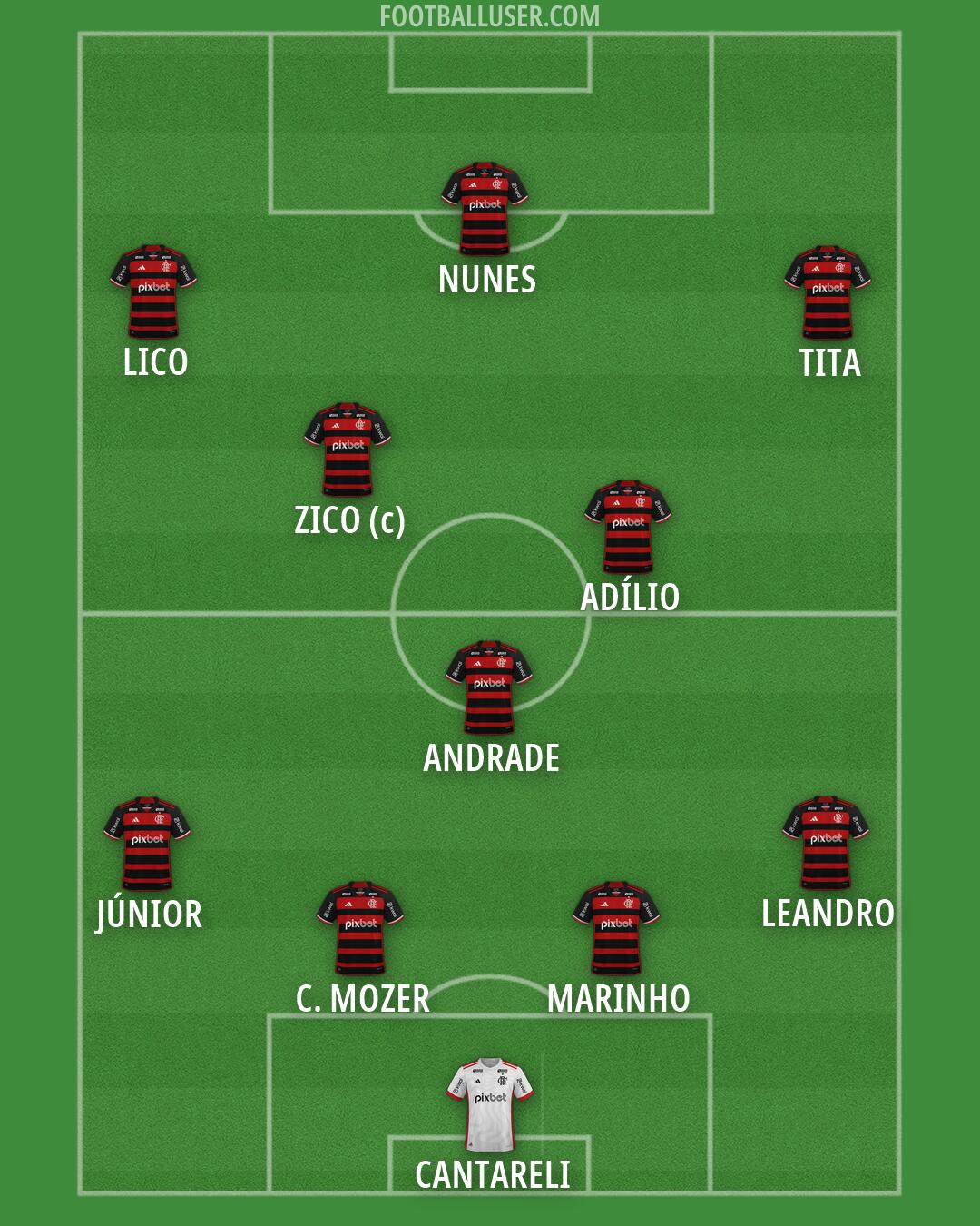 Flamengo Formation 2026