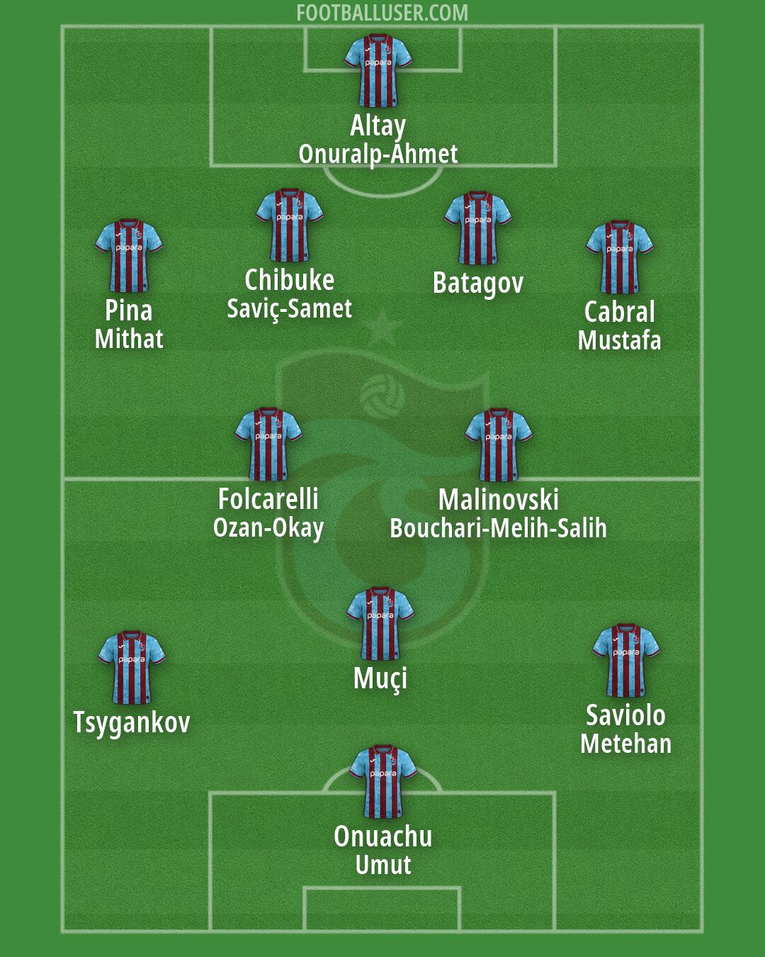 Trabzonspor Formation 2026