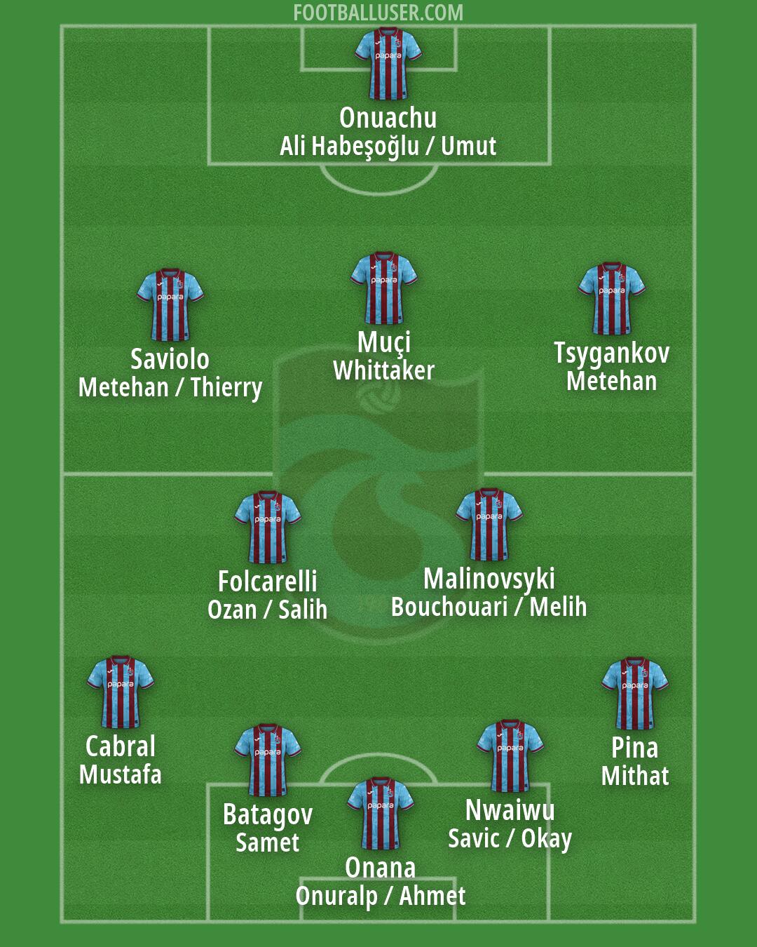 Trabzonspor Formation 2026