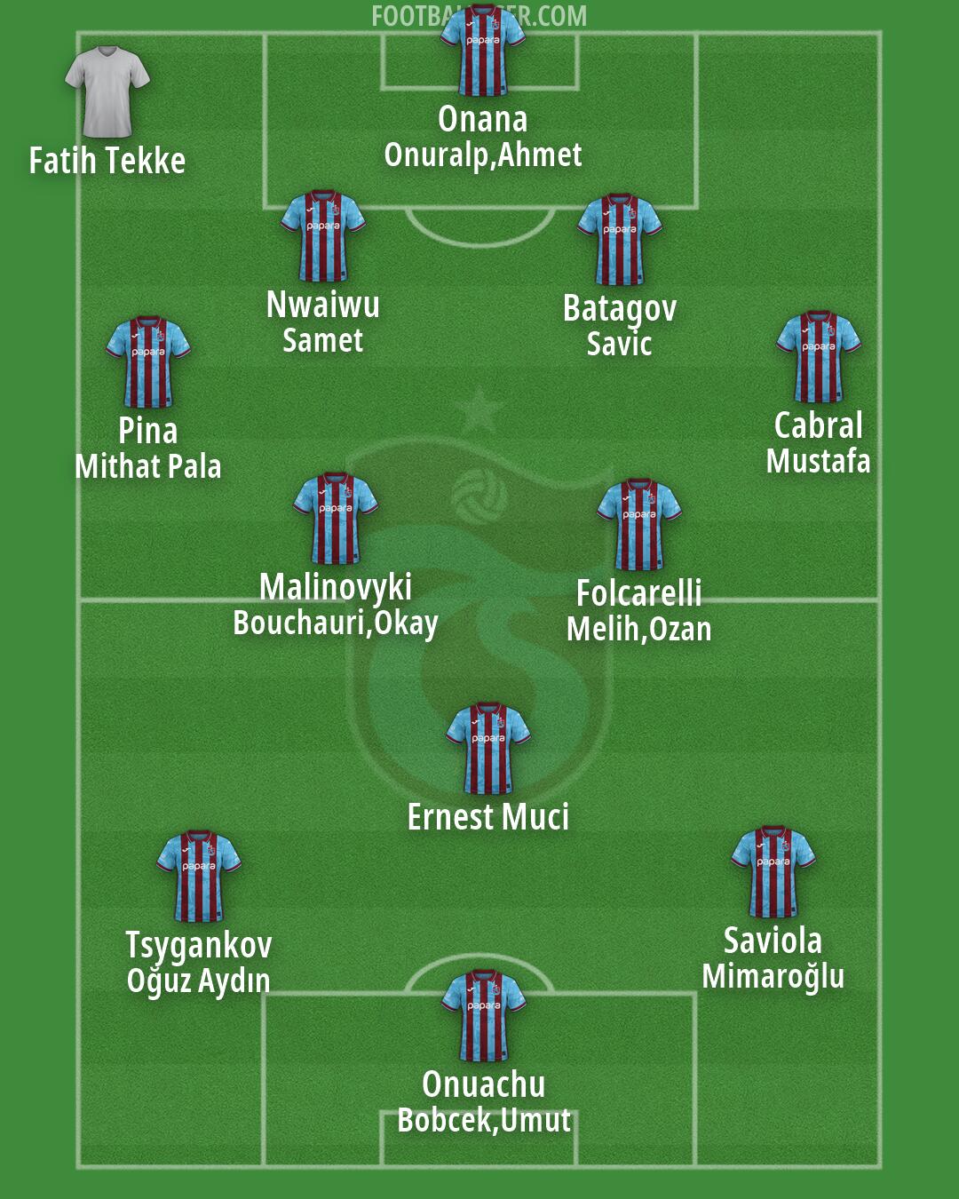 Trabzonspor Formation 2026