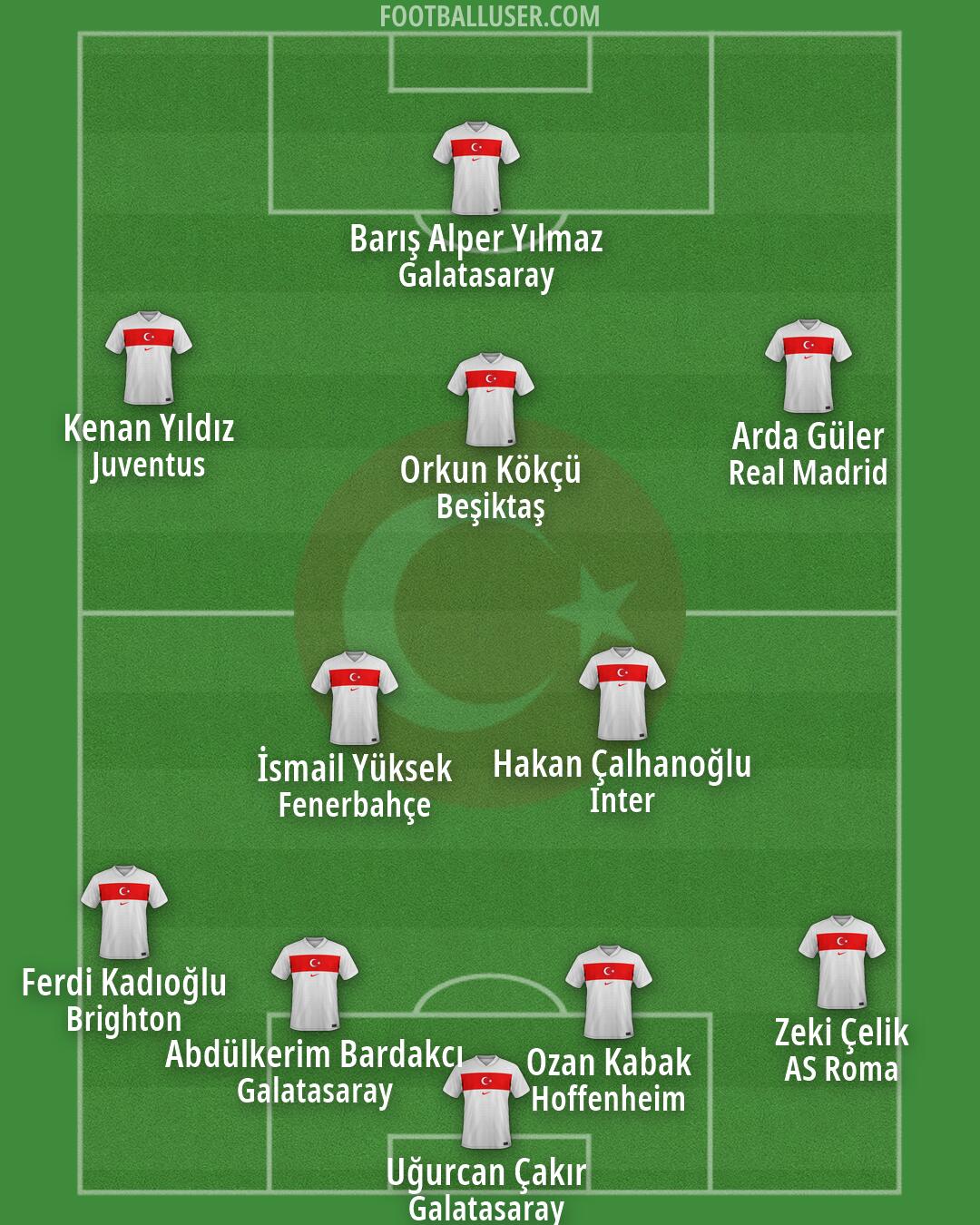 Türkiye Formation 2026