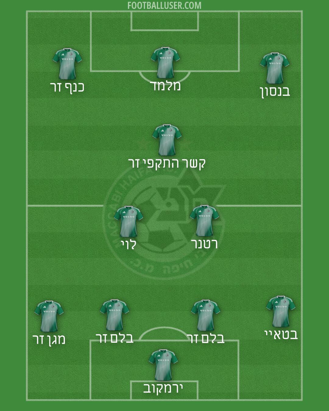 Maccabi Haifa Formation 2026