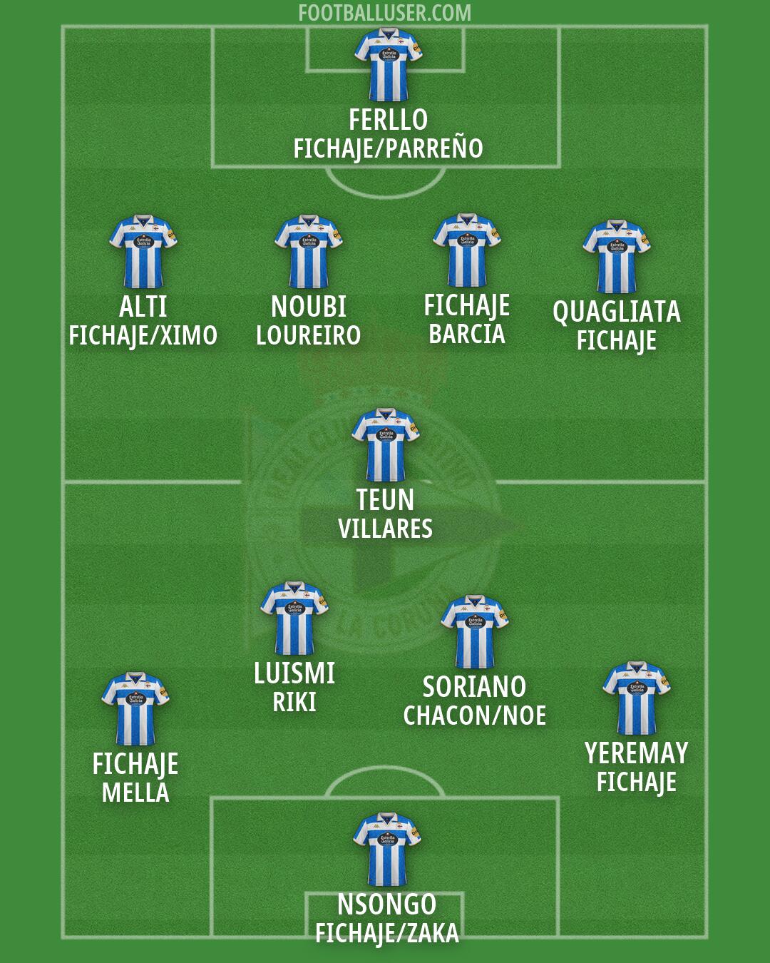 Deportivo Formation 2026