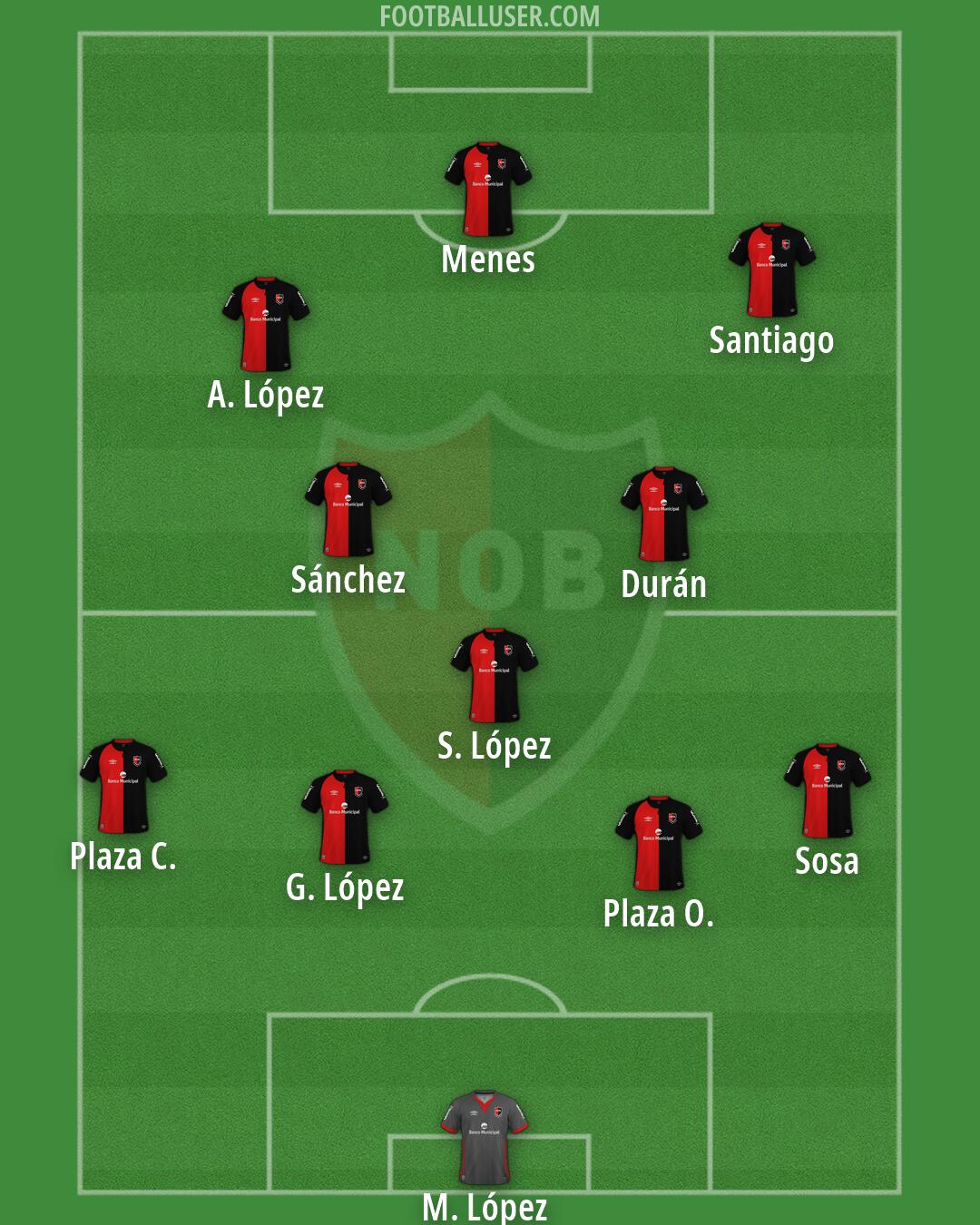 Newell's Formation 2026