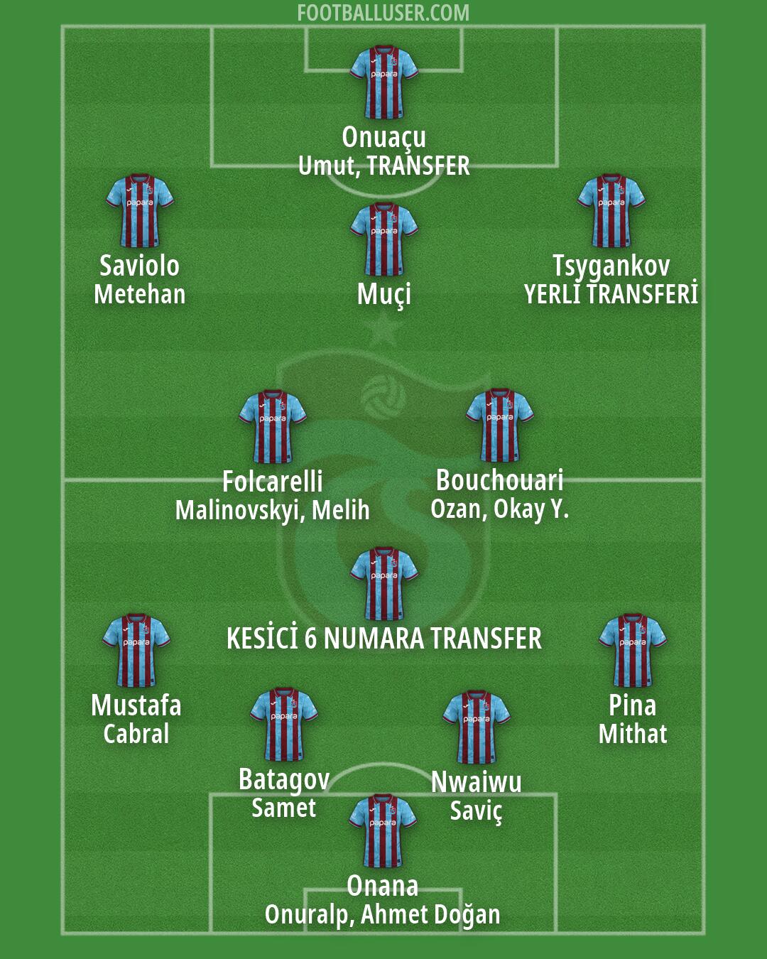 Trabzonspor Formation 2026