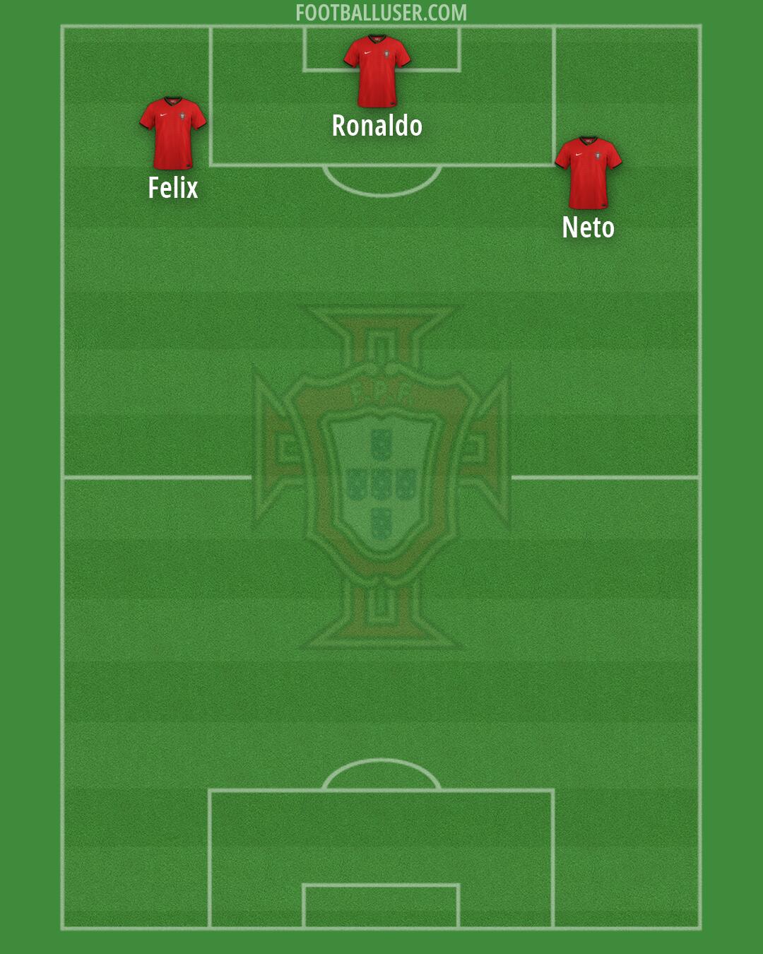 Portugal Formation 2026