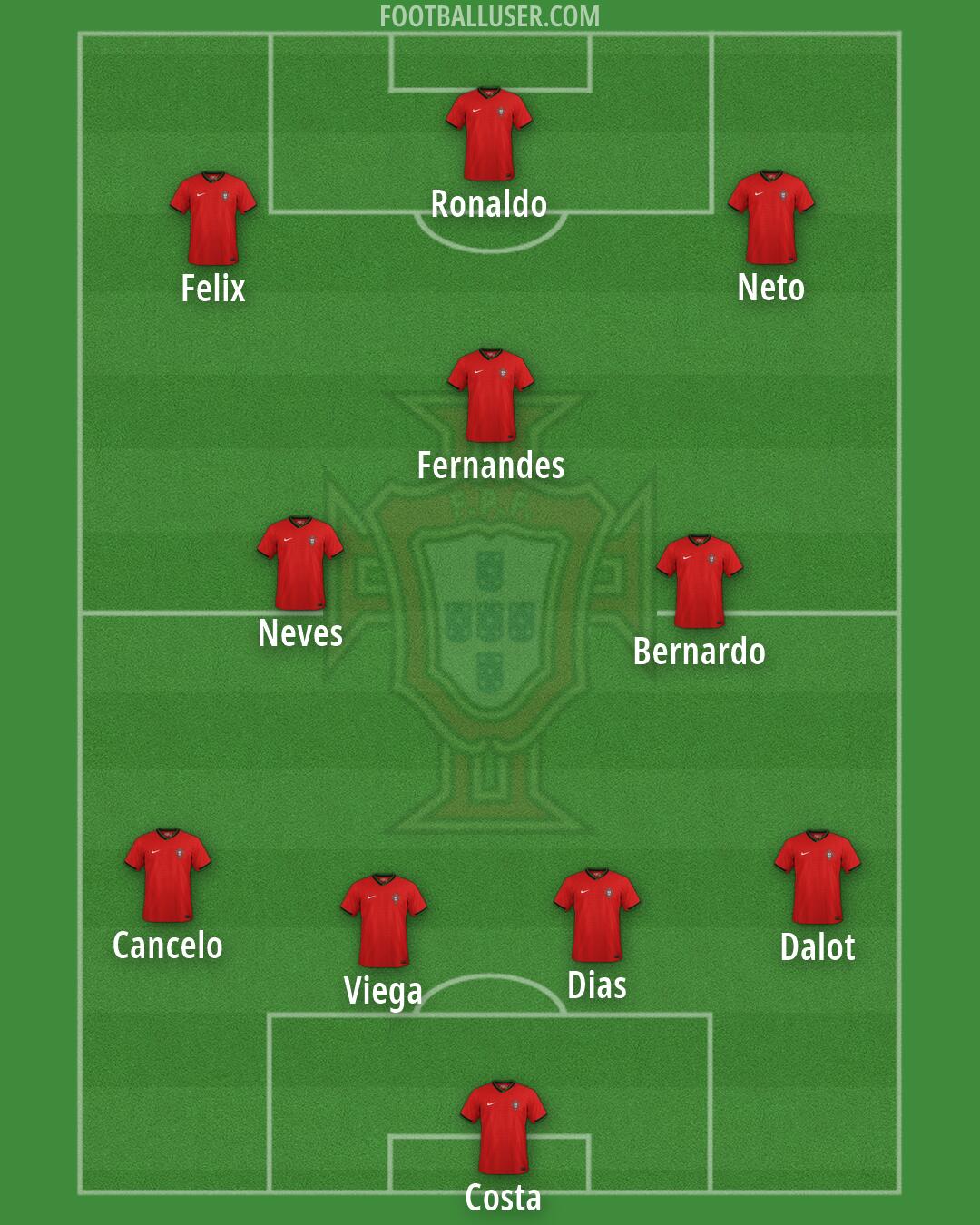 Portugal Formation 2026