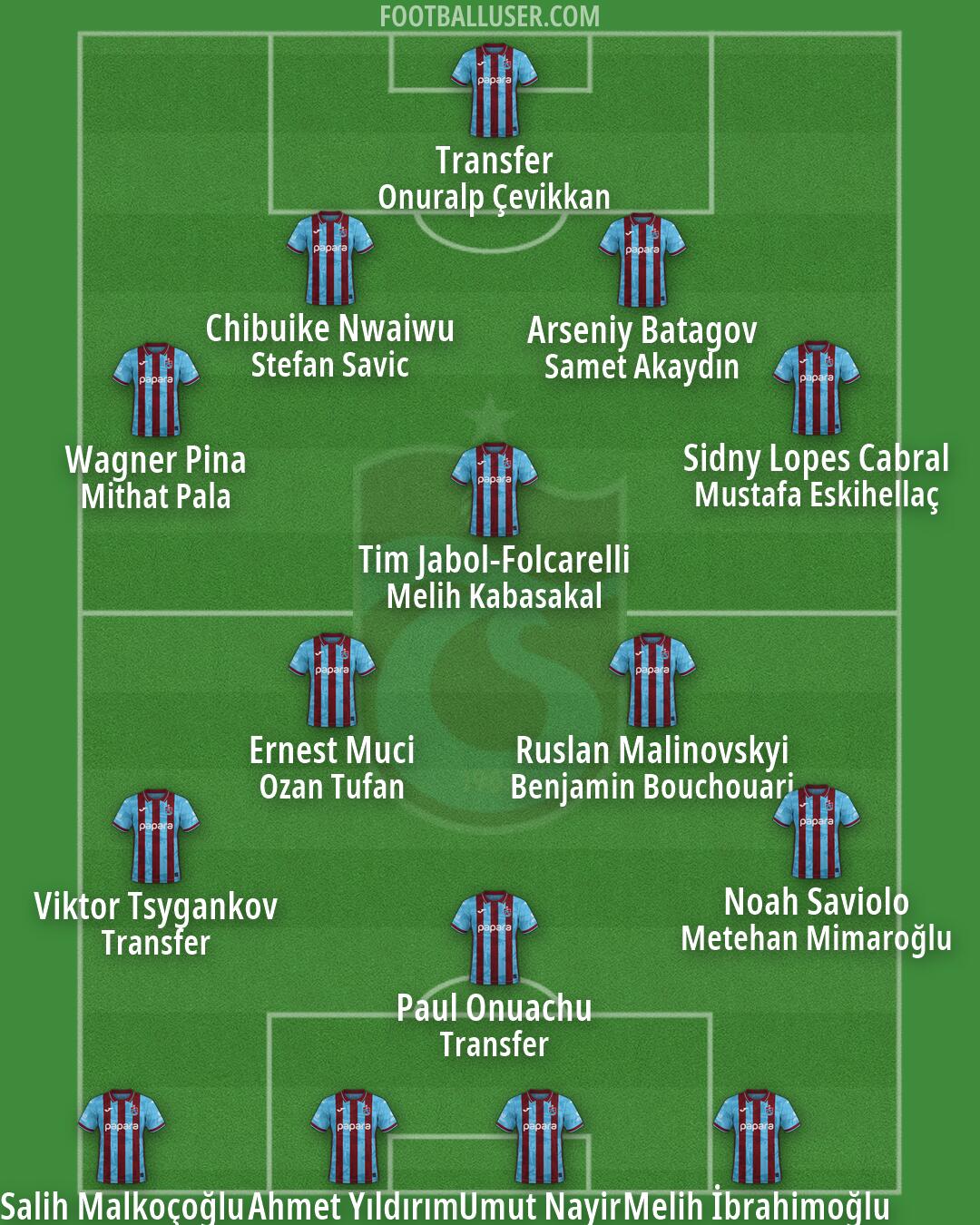 Trabzonspor Formation 2026