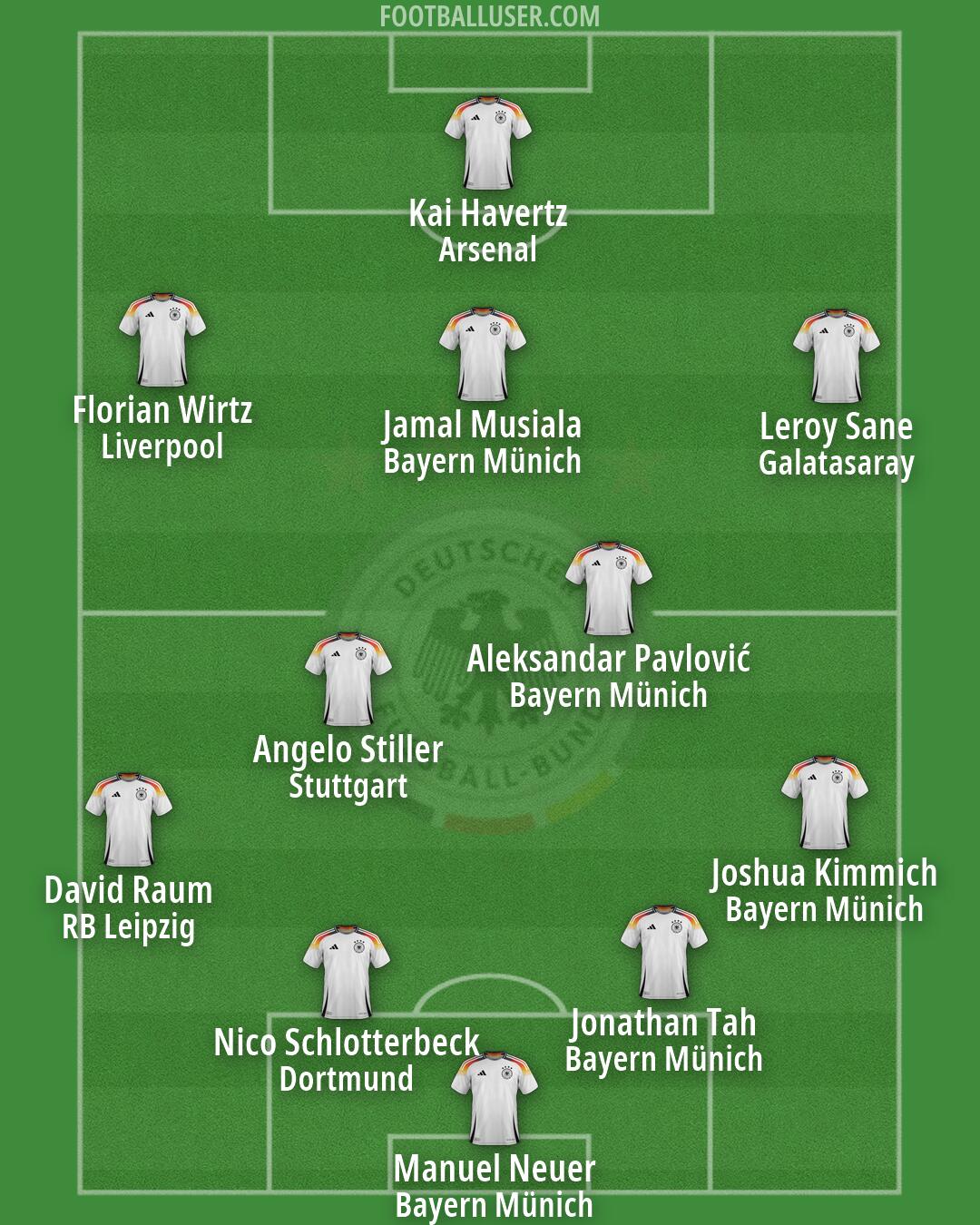 Germany Formation 2026