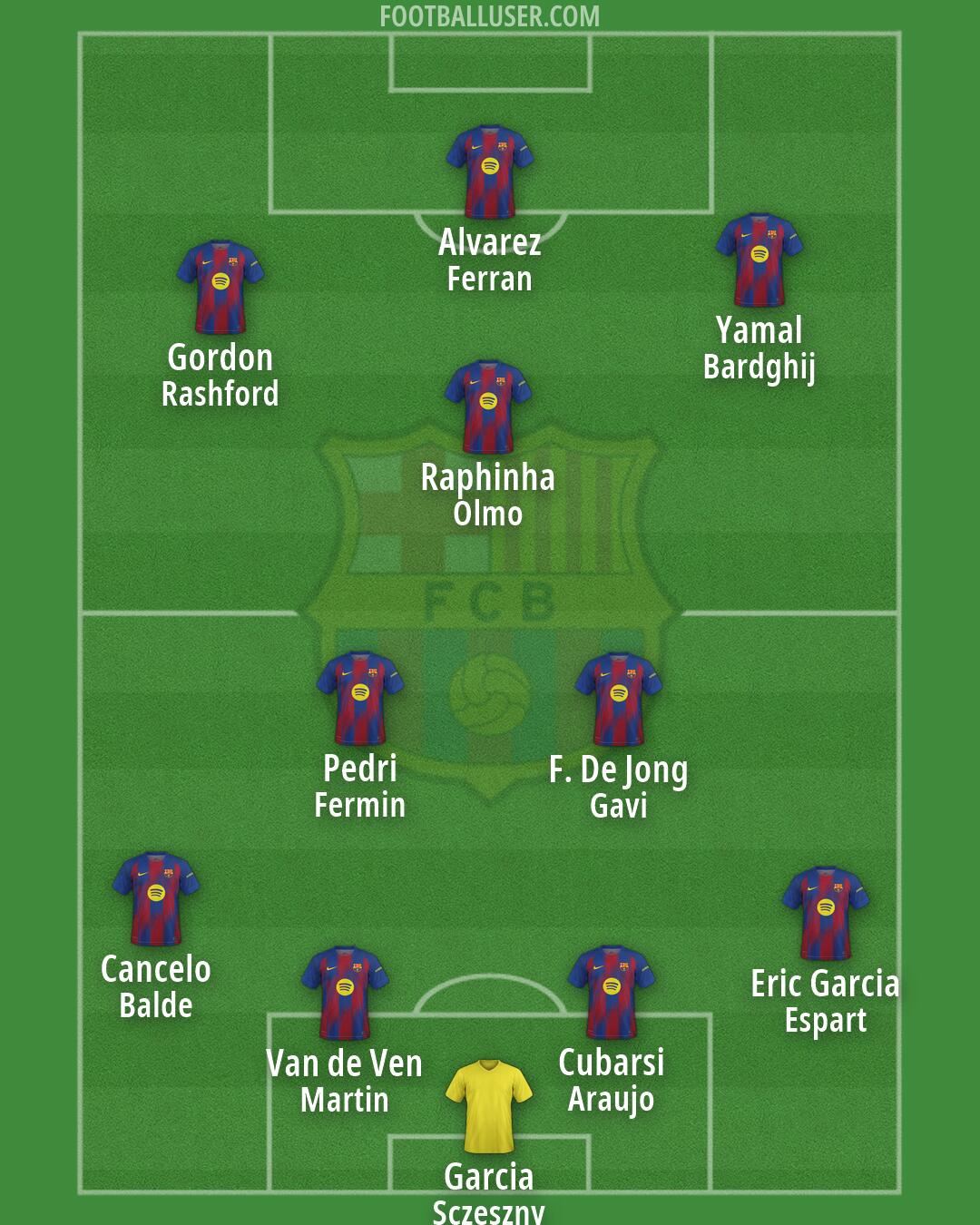 Barcelona Formation 2026