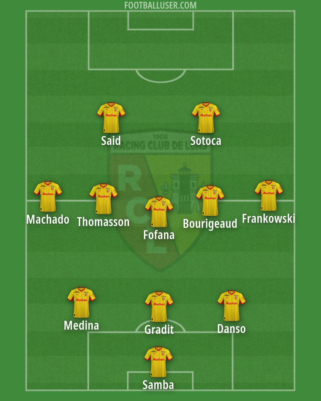 Lens Formation 2026