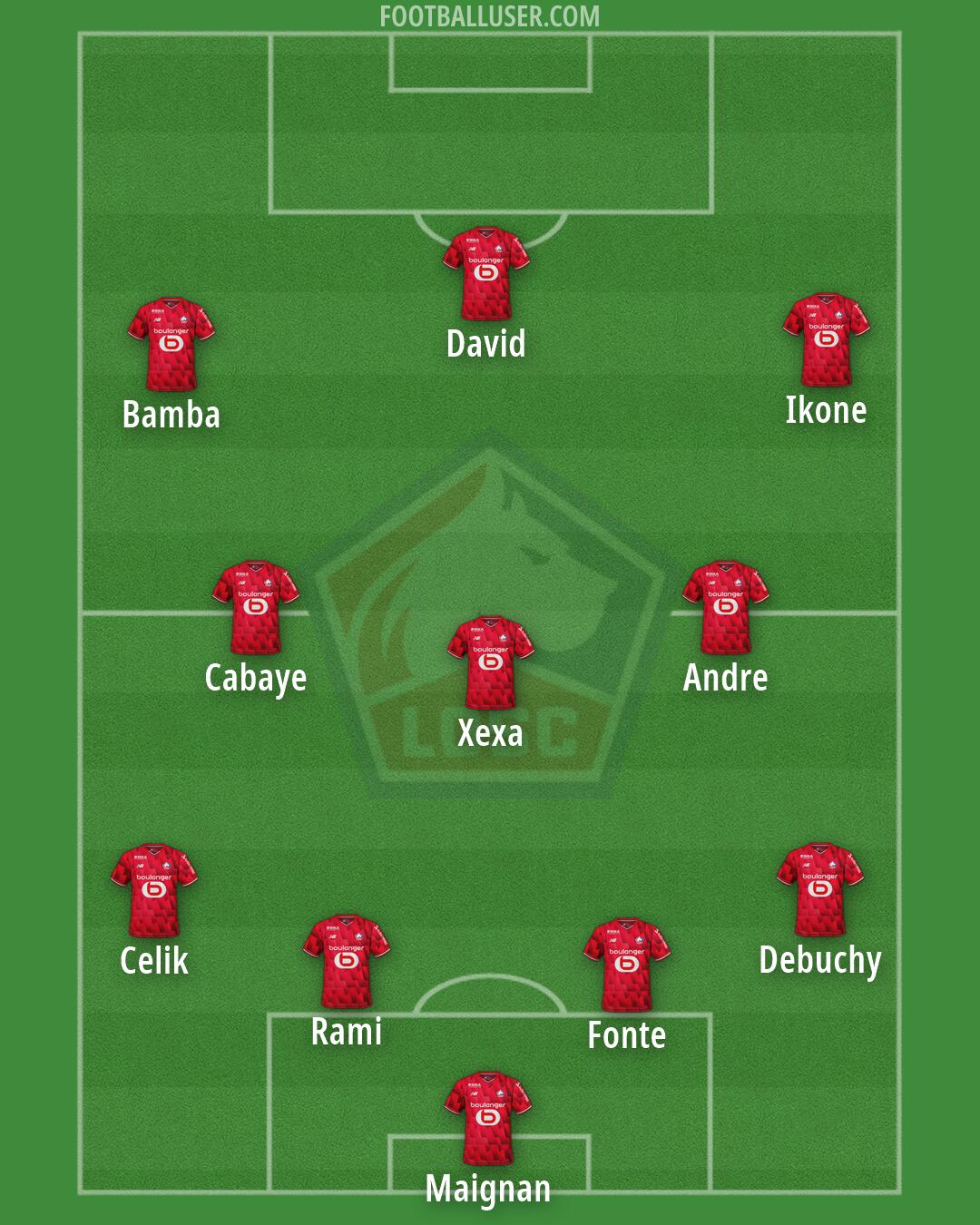Lille Formation 2026