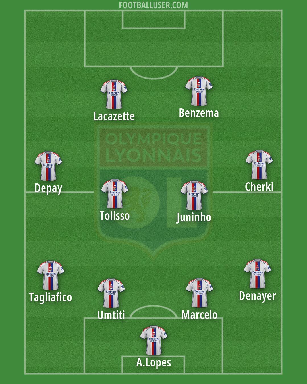 Lyon Formation 2026