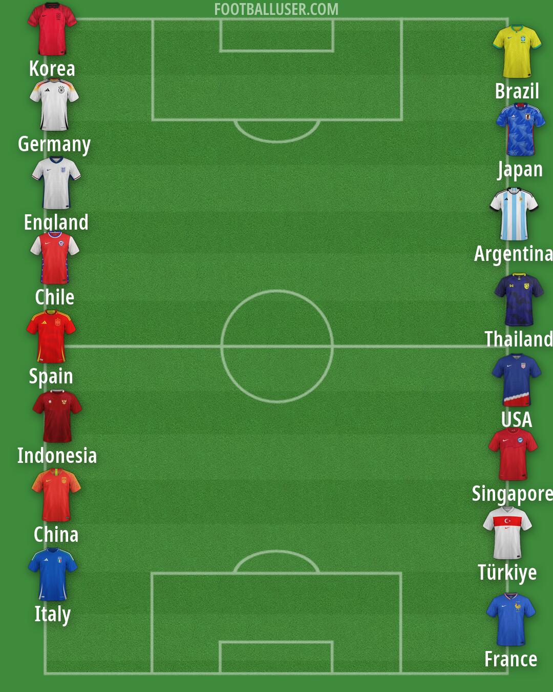 Custom Team Formation 2026