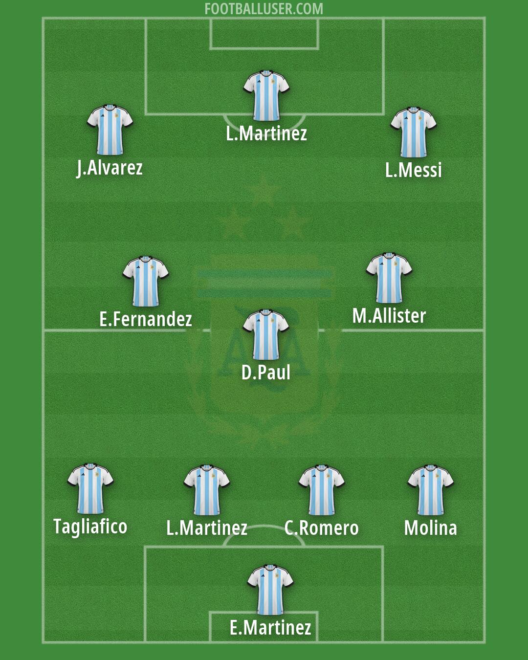 Argentina Formation 2026