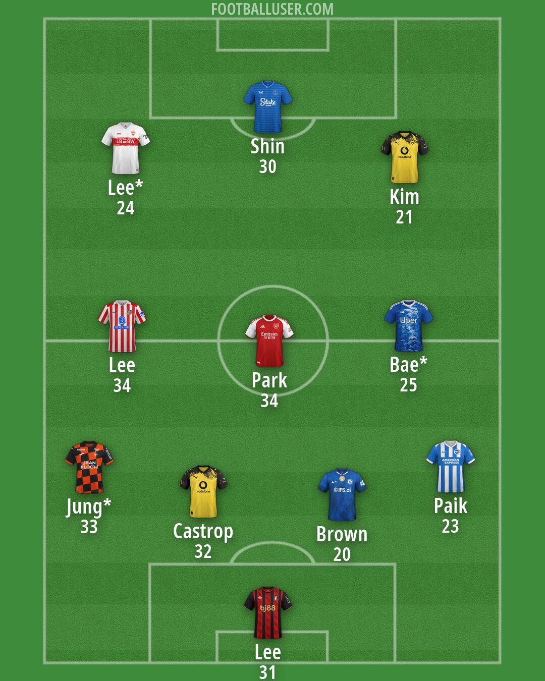 Custom Team Formation 2026