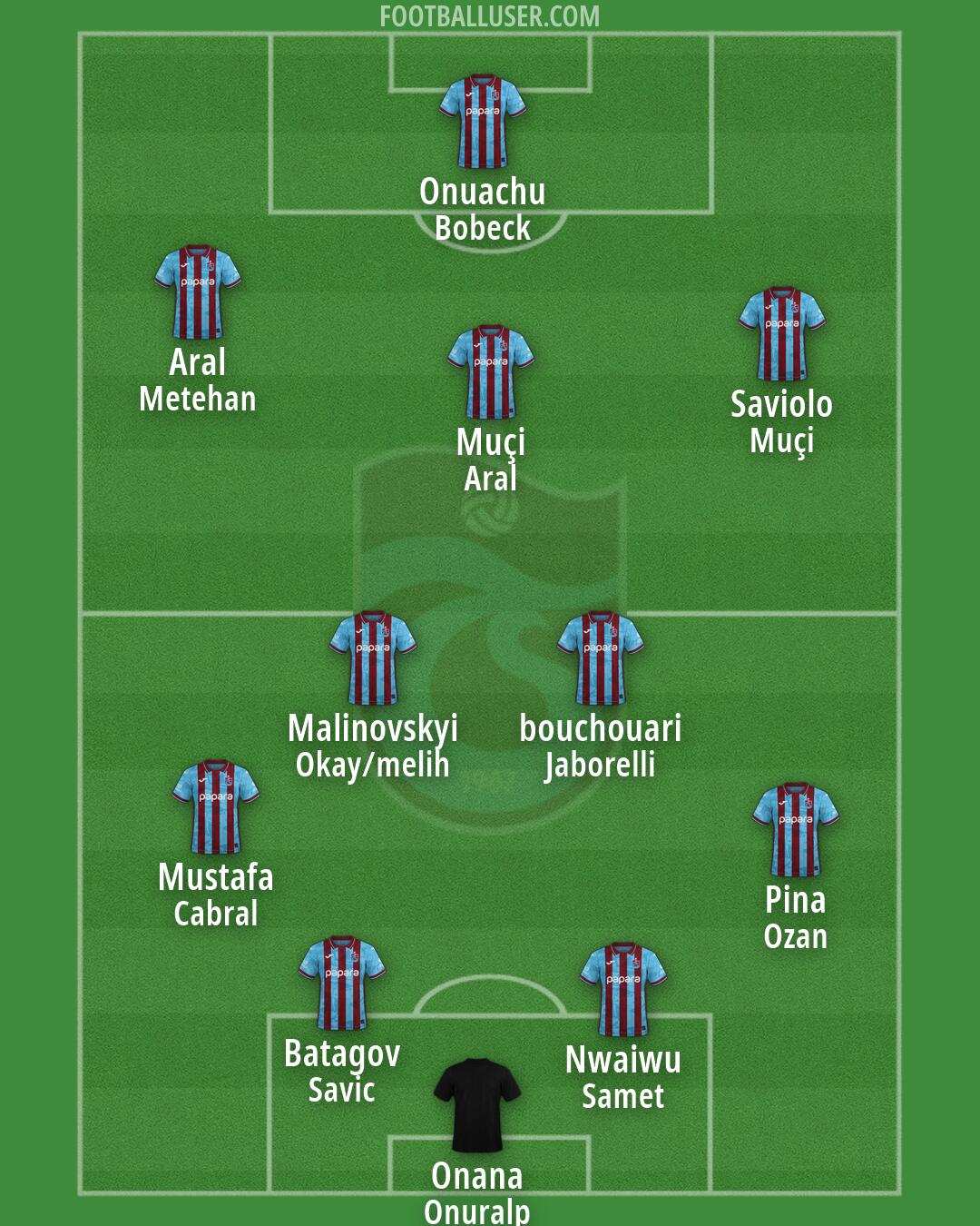 Trabzonspor Formation 2026