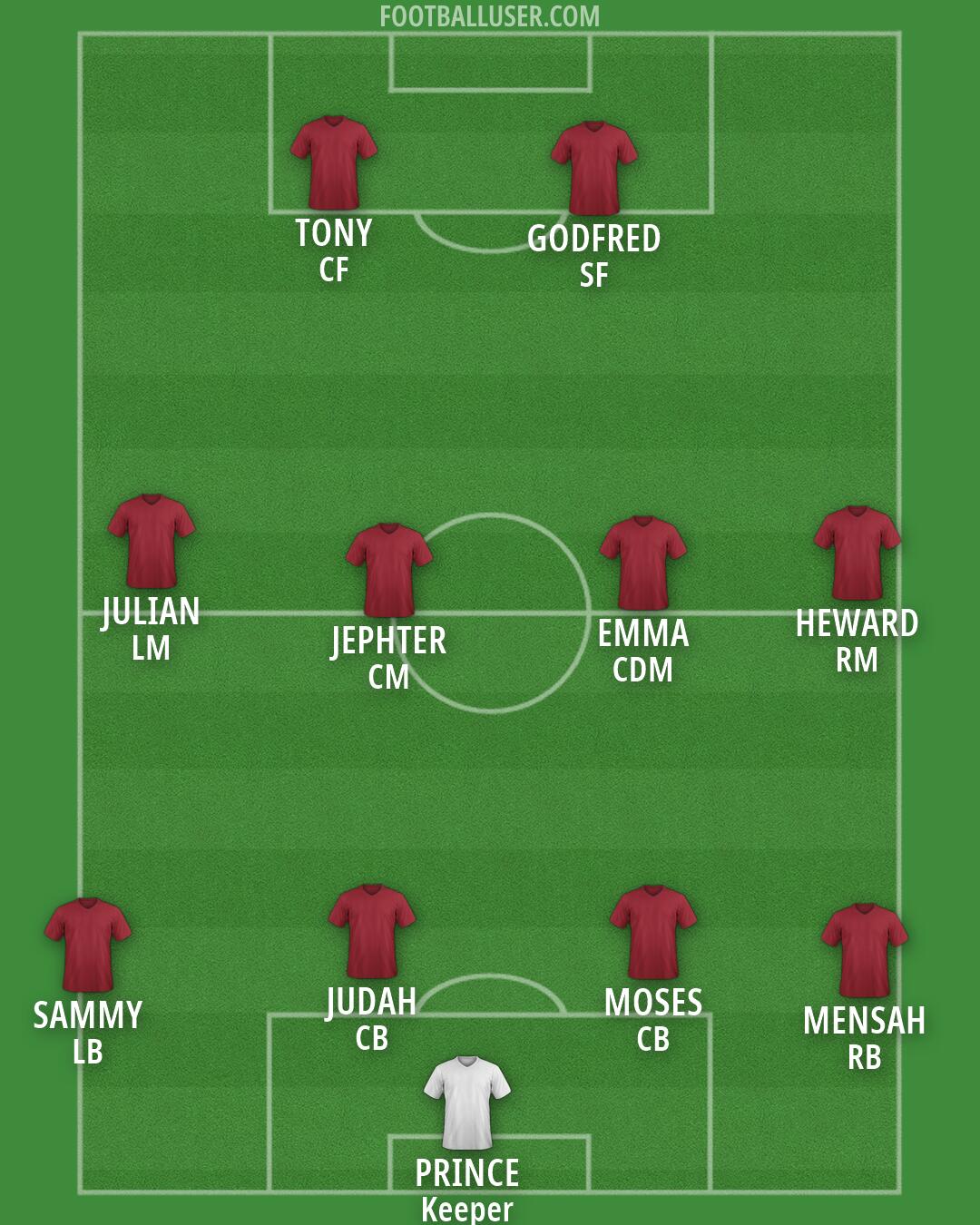 Custom Team Formation 2026