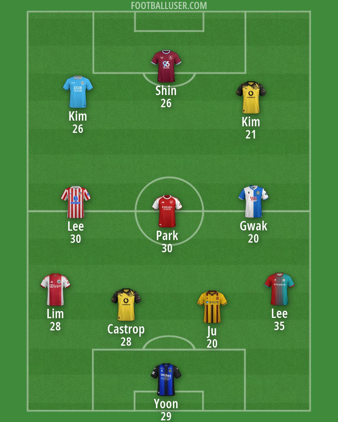 Custom Team Formation 2026