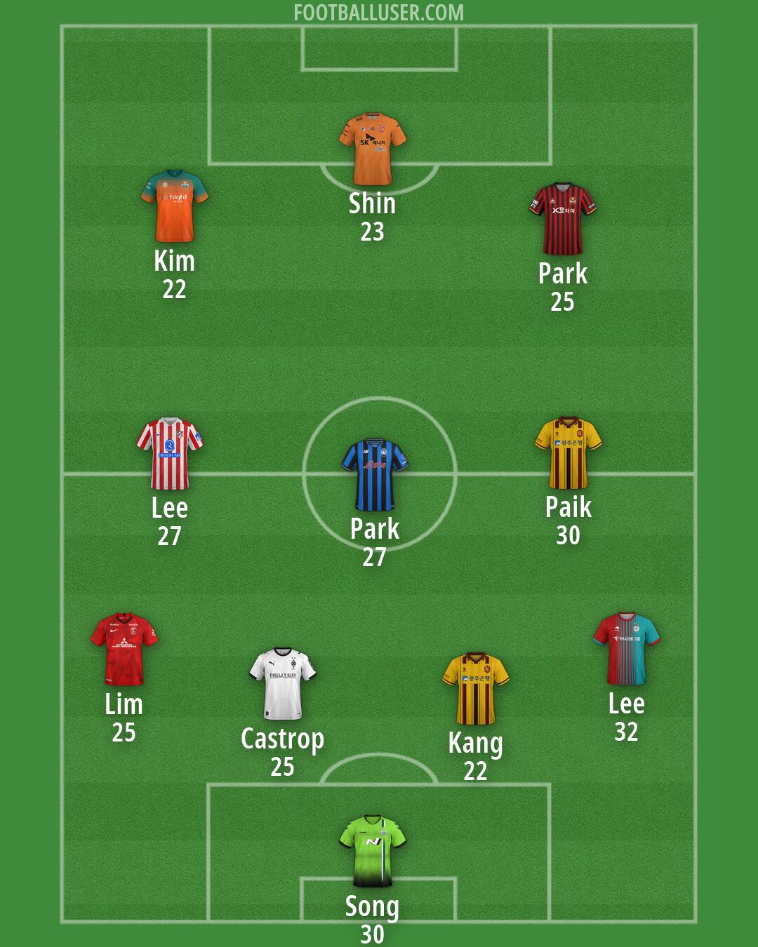 Custom Team Formation 2026