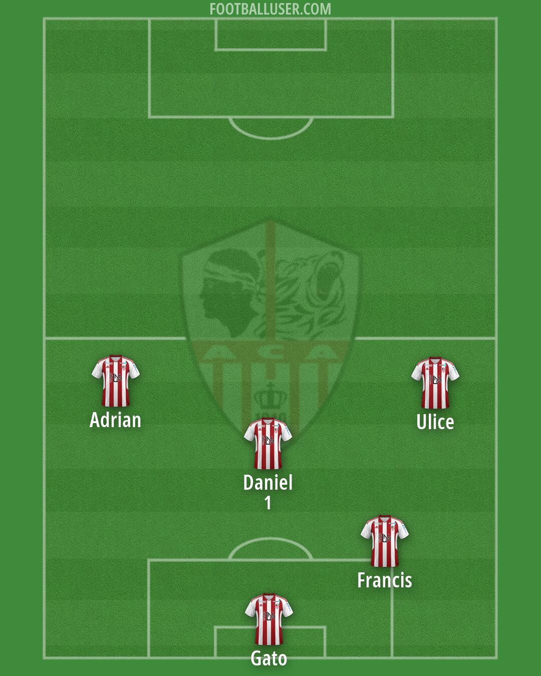 Ajaccio Formation 2026