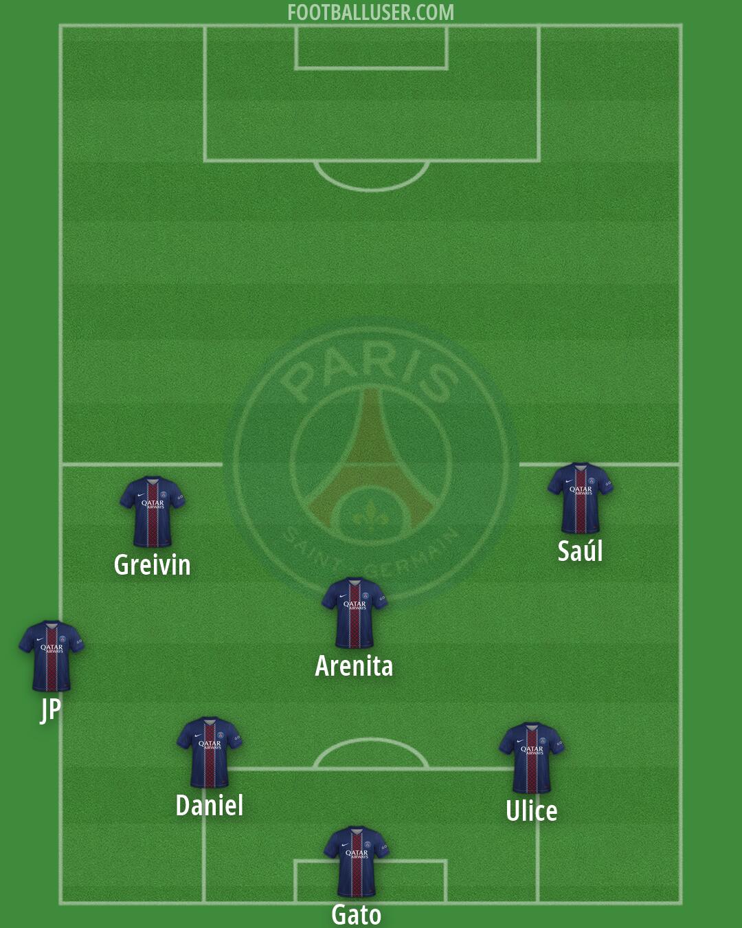 PSG Formation 2026