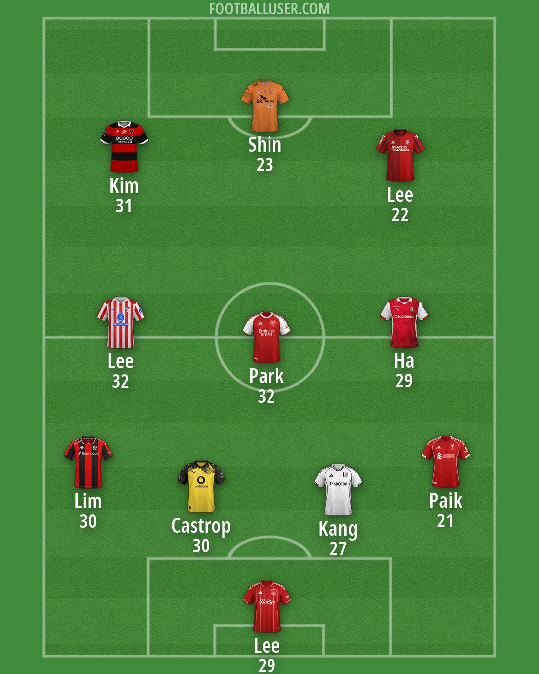 Custom Team Formation 2026
