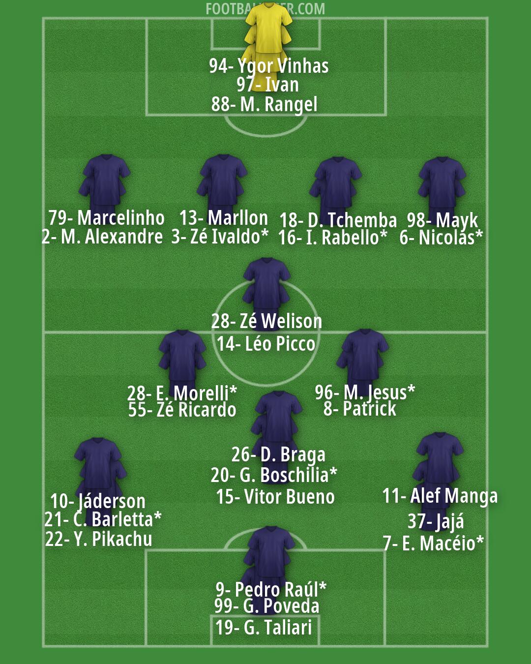 Custom Team Formation 2026