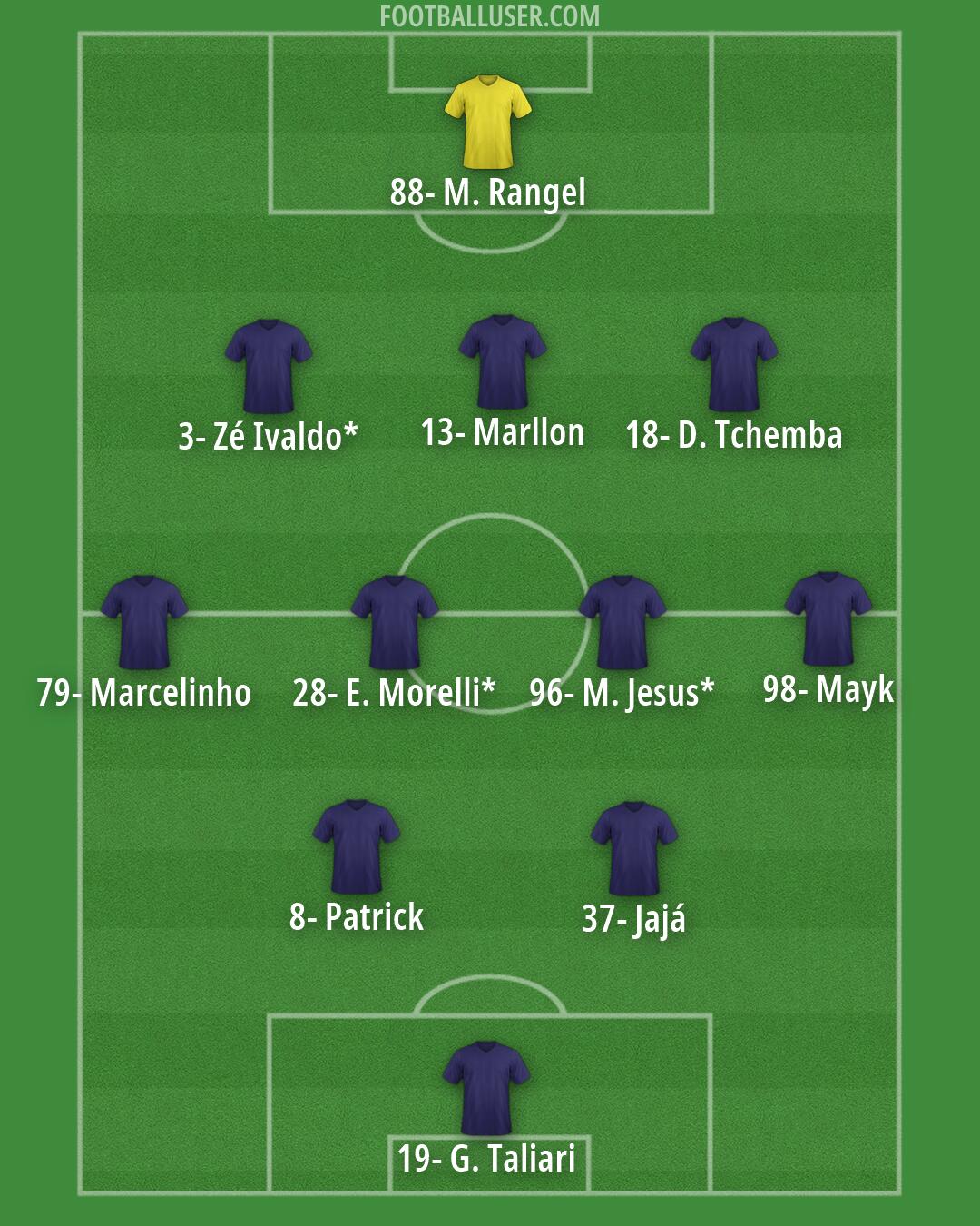 Custom Team Formation 2026
