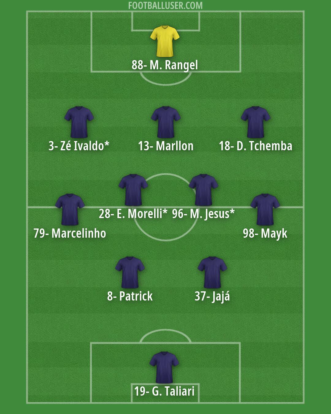 Custom Team Formation 2026