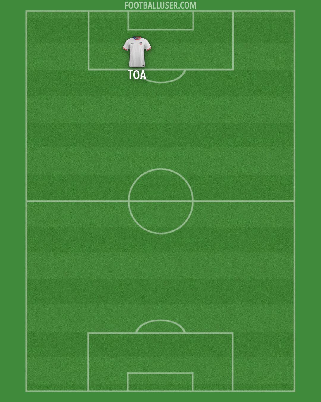 United States Formation 2026