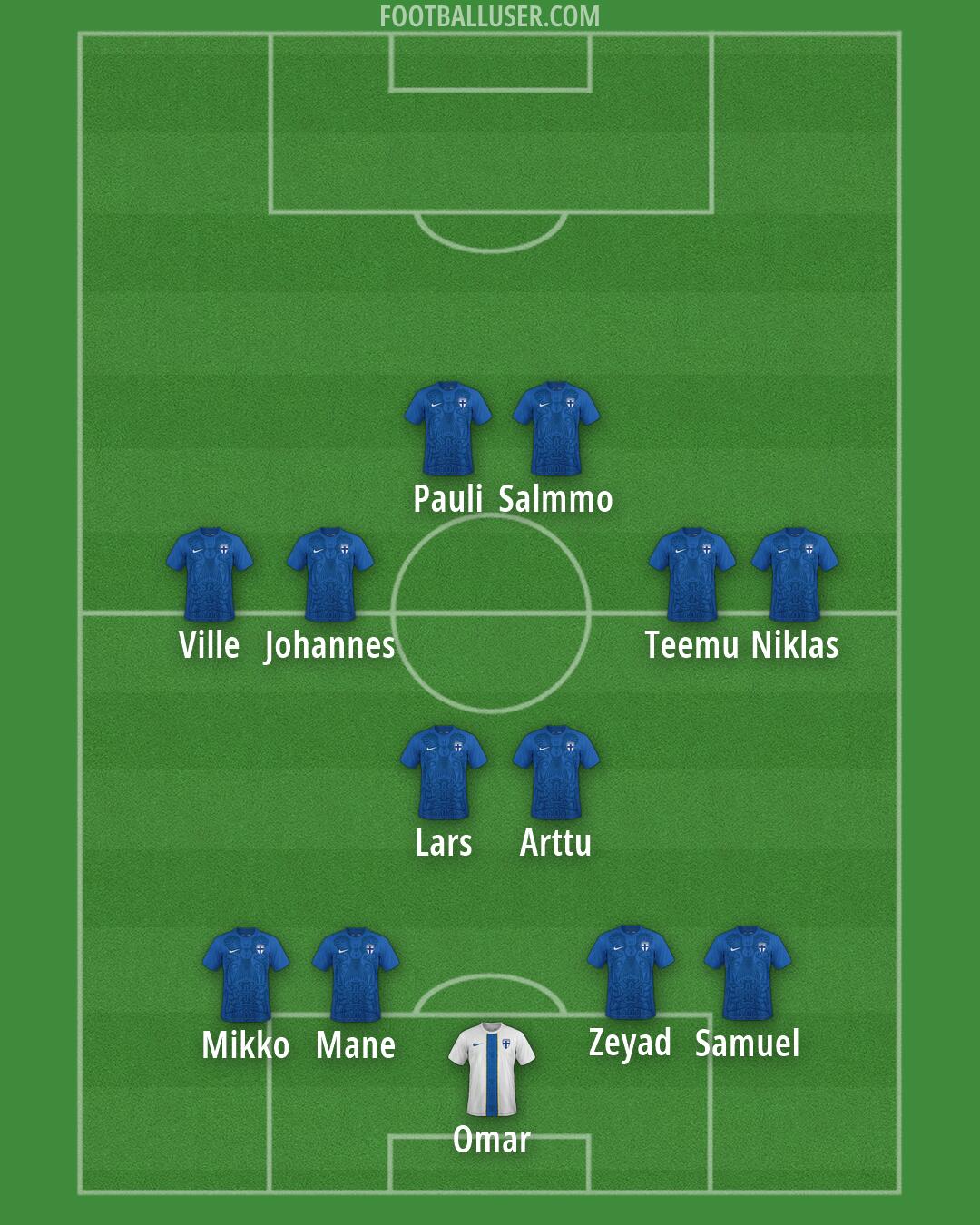 Finland Formation 2026