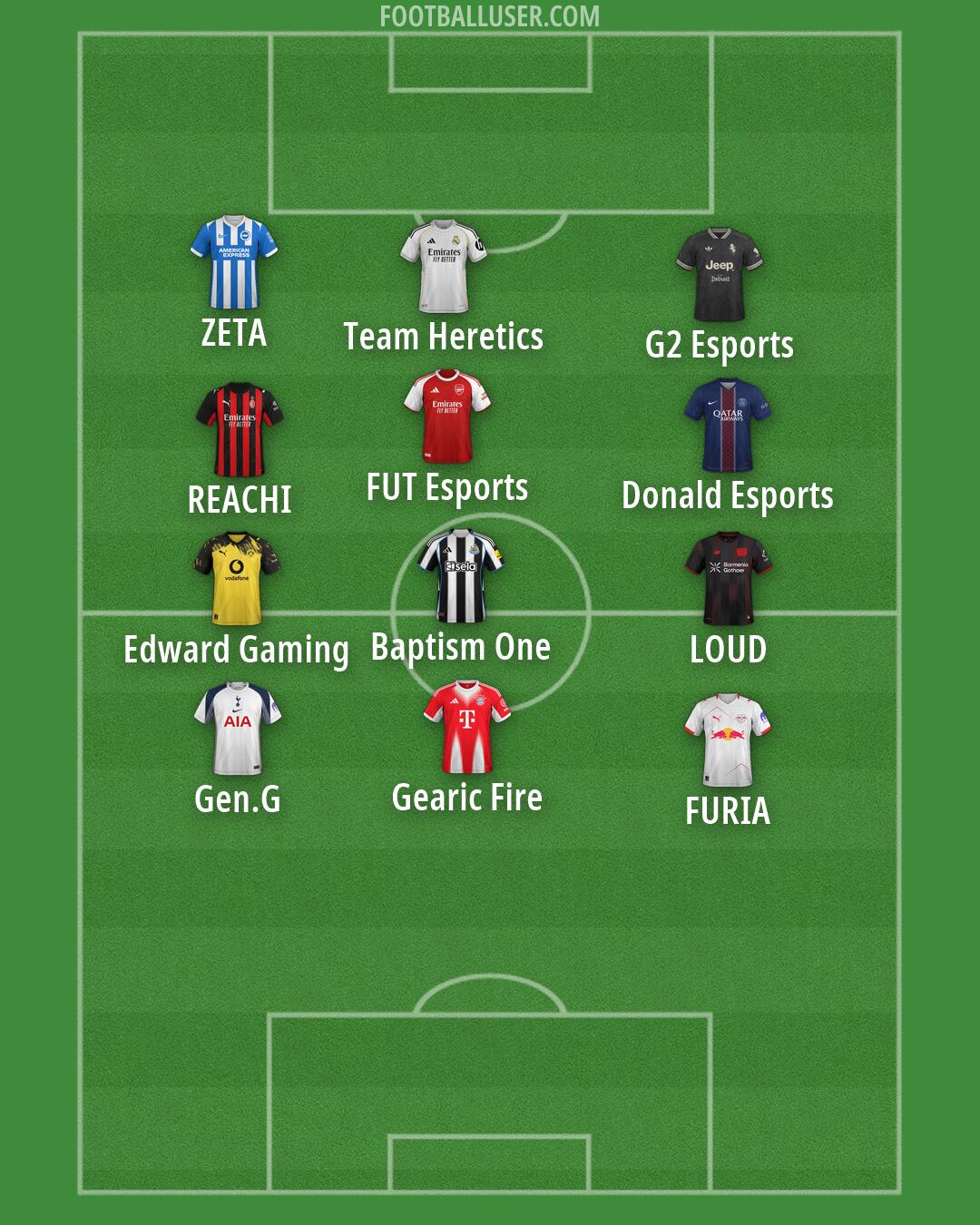 Custom Team Formation 2026
