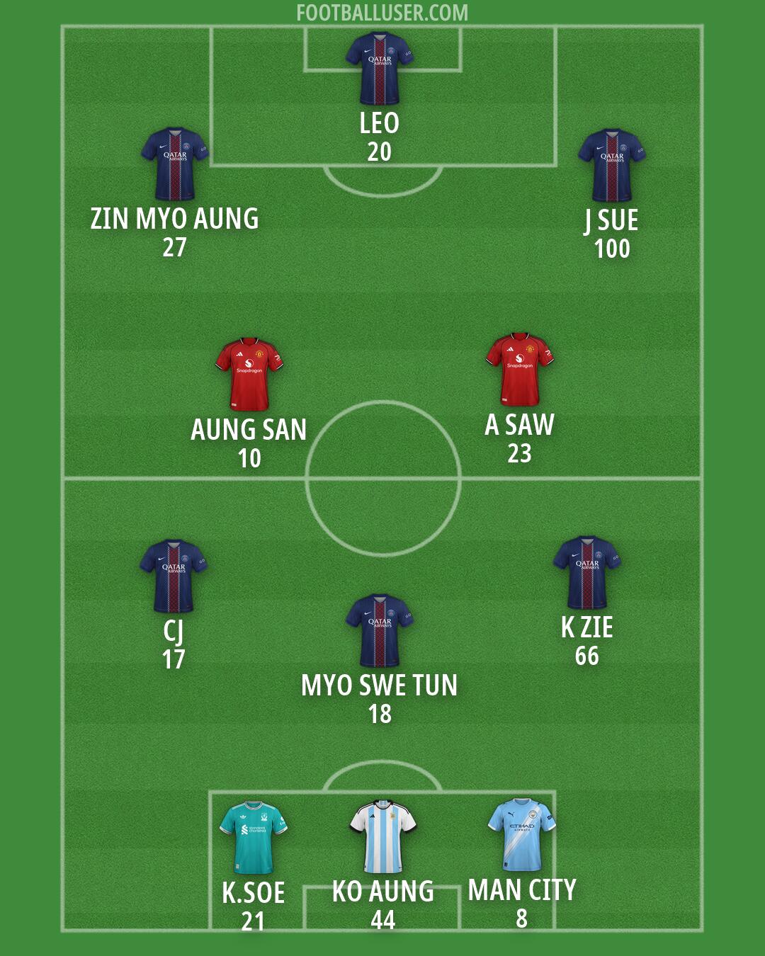 Custom Team Formation 2026