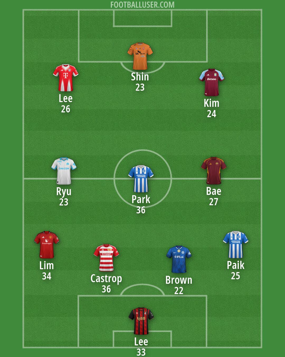 Custom Team Formation 2026