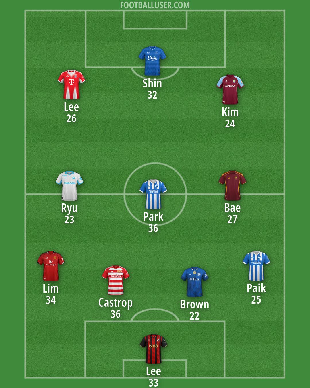 Custom Team Formation 2026