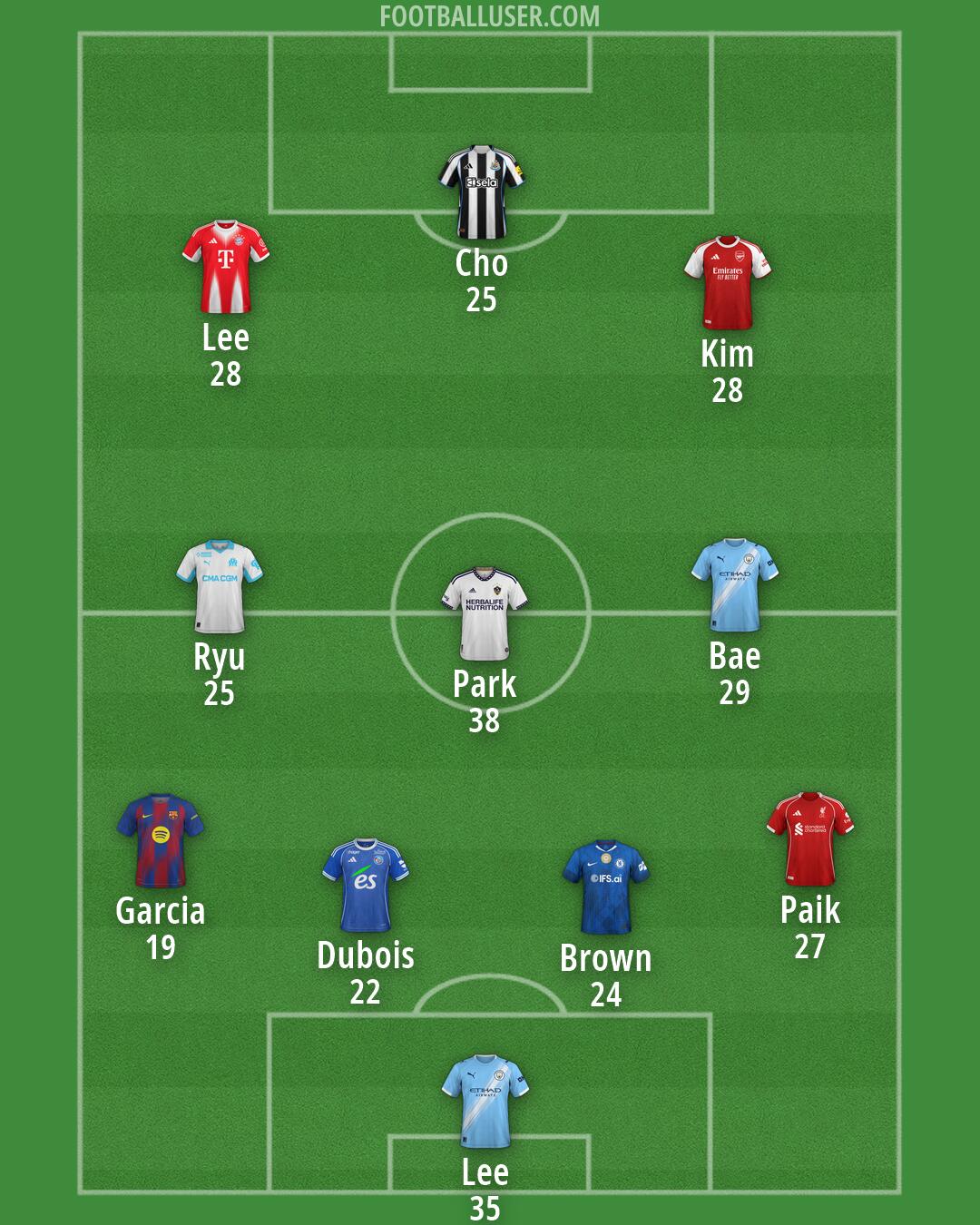 Custom Team Formation 2026