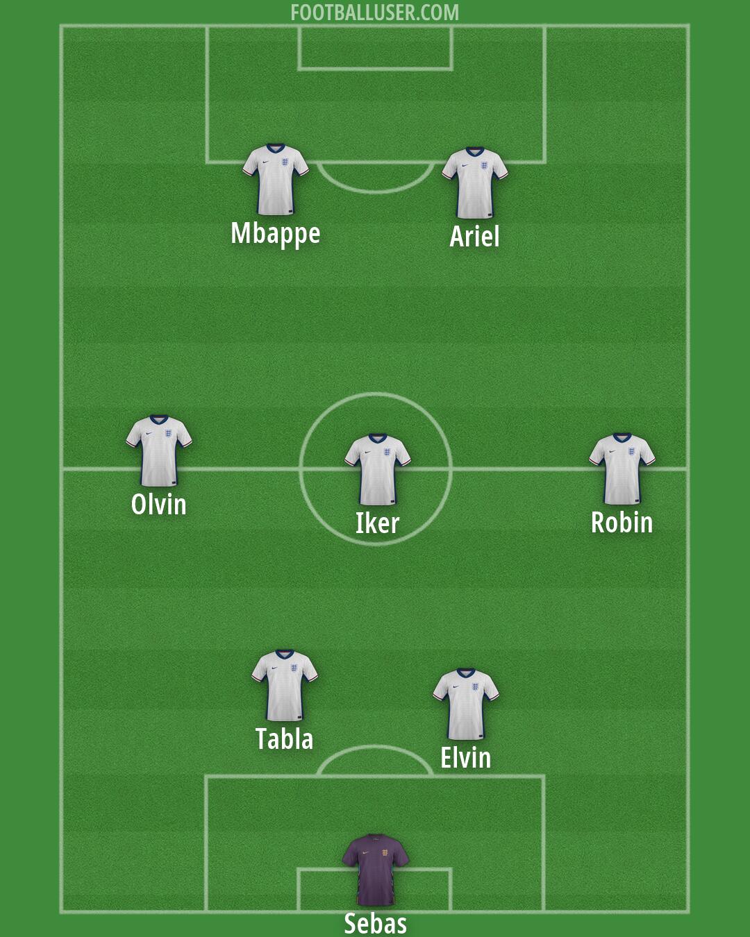 England Formation 2026