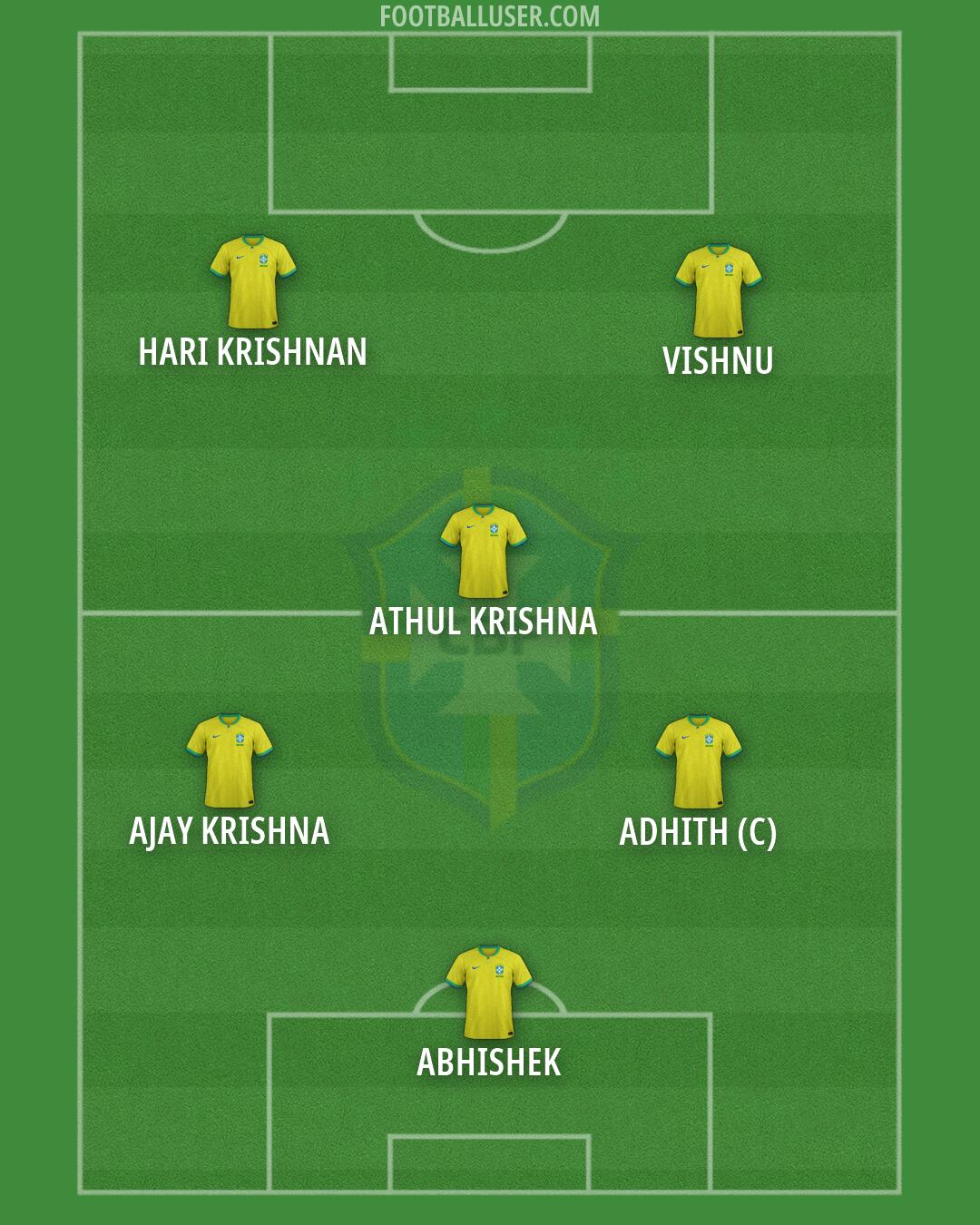 Brazil Formation 2026