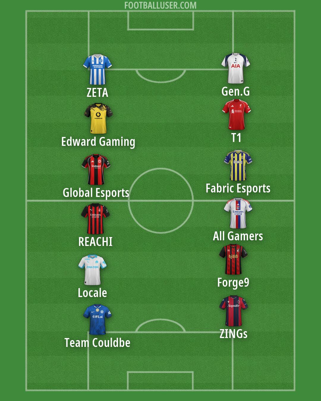 Custom Team Formation 2026