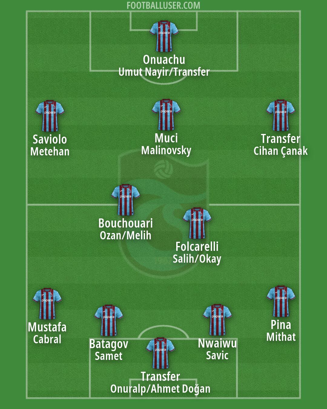 Trabzonspor Formation 2026